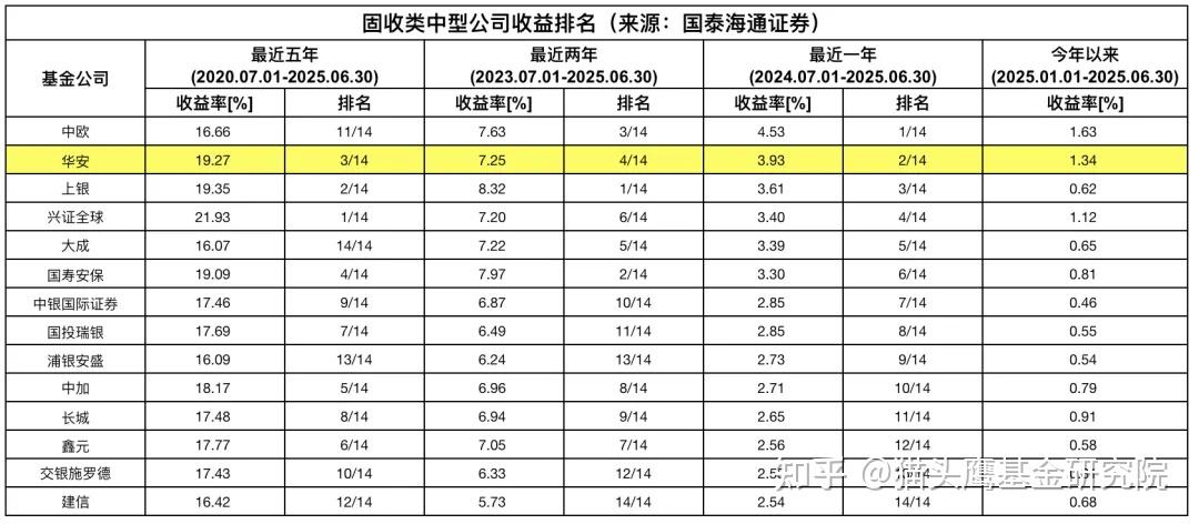“固收+”规模突围 主动产品热点频现