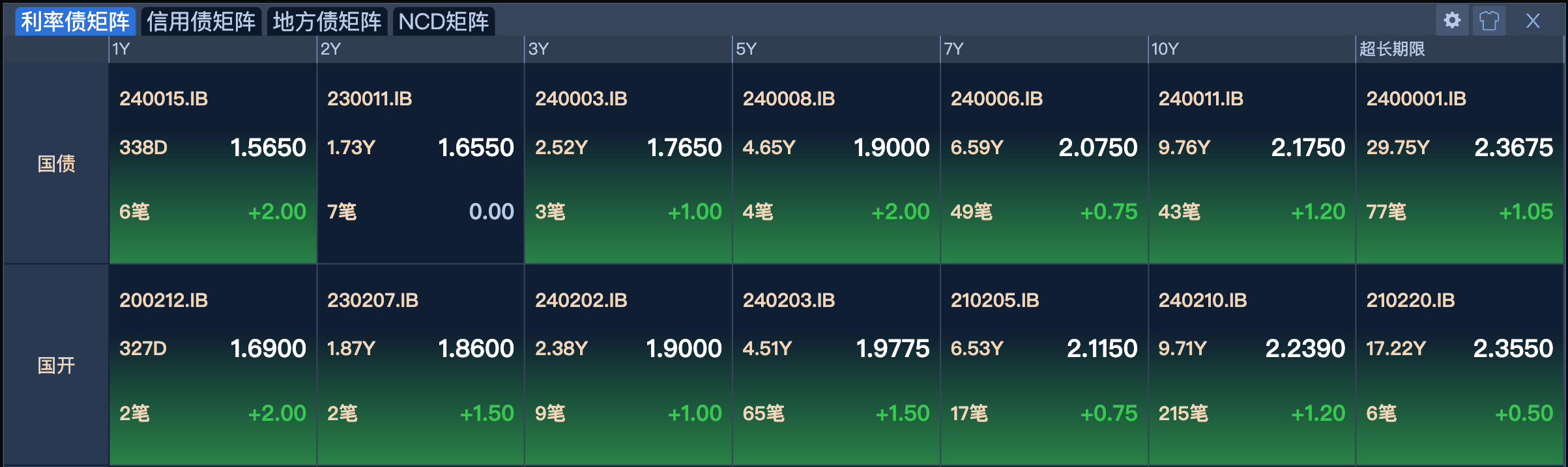 公募基金规模环比大增 腰部机构黑马频现