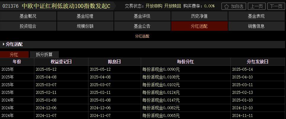 绩优主动权益类基金受资金青睐，38只产品获5亿份以上净申购