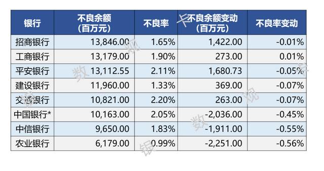 一周银行速览（1.17—1.23）