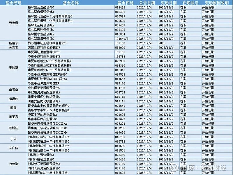 绩优基金强势“吸金” 新发市场70亿元股基重现