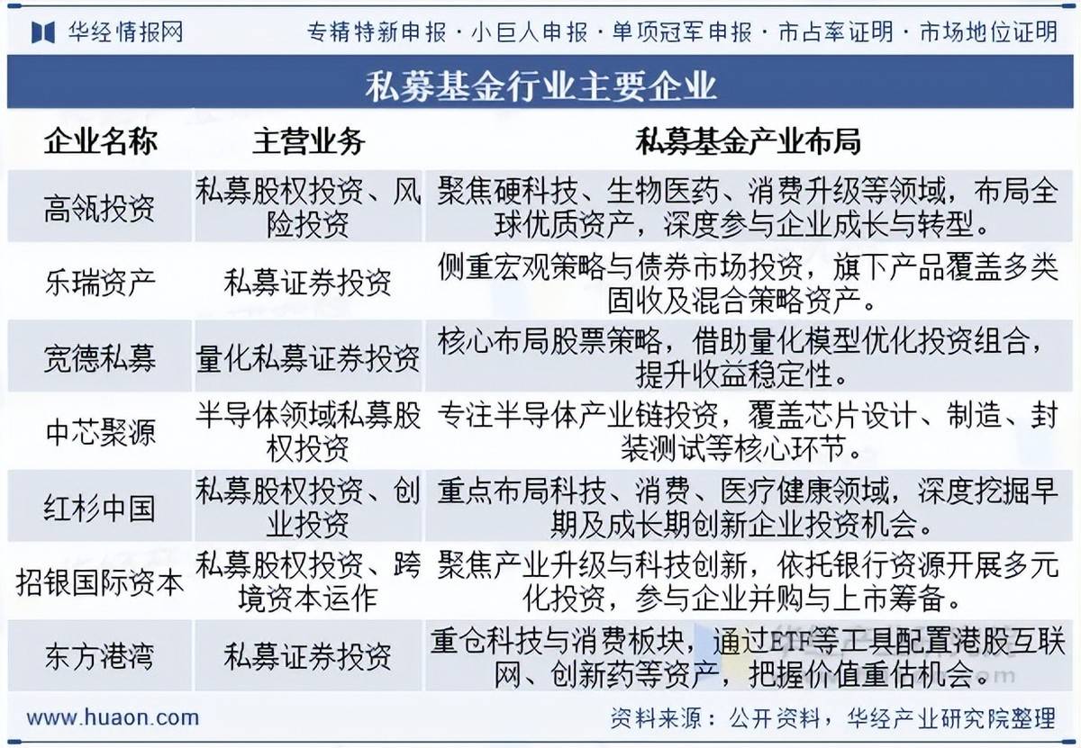 公募基金规模环比大增 腰部机构黑马频现