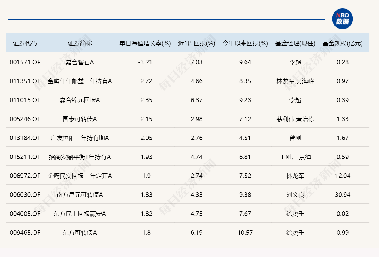 年内36只基金提前结募 被动指数型基金数量居首