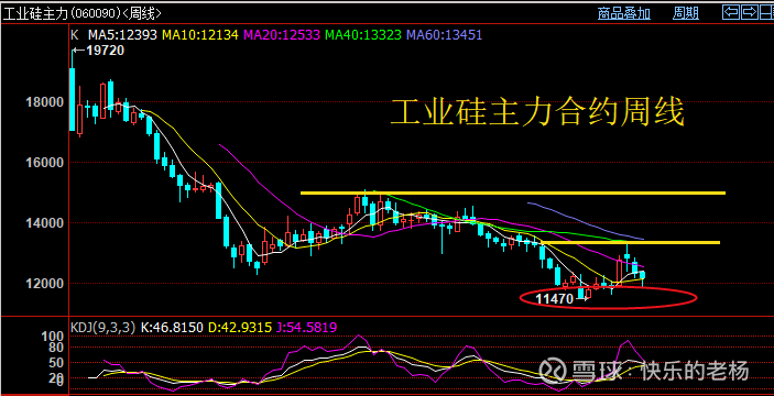 郑商所修订硅铁、锰硅期货业务细则
