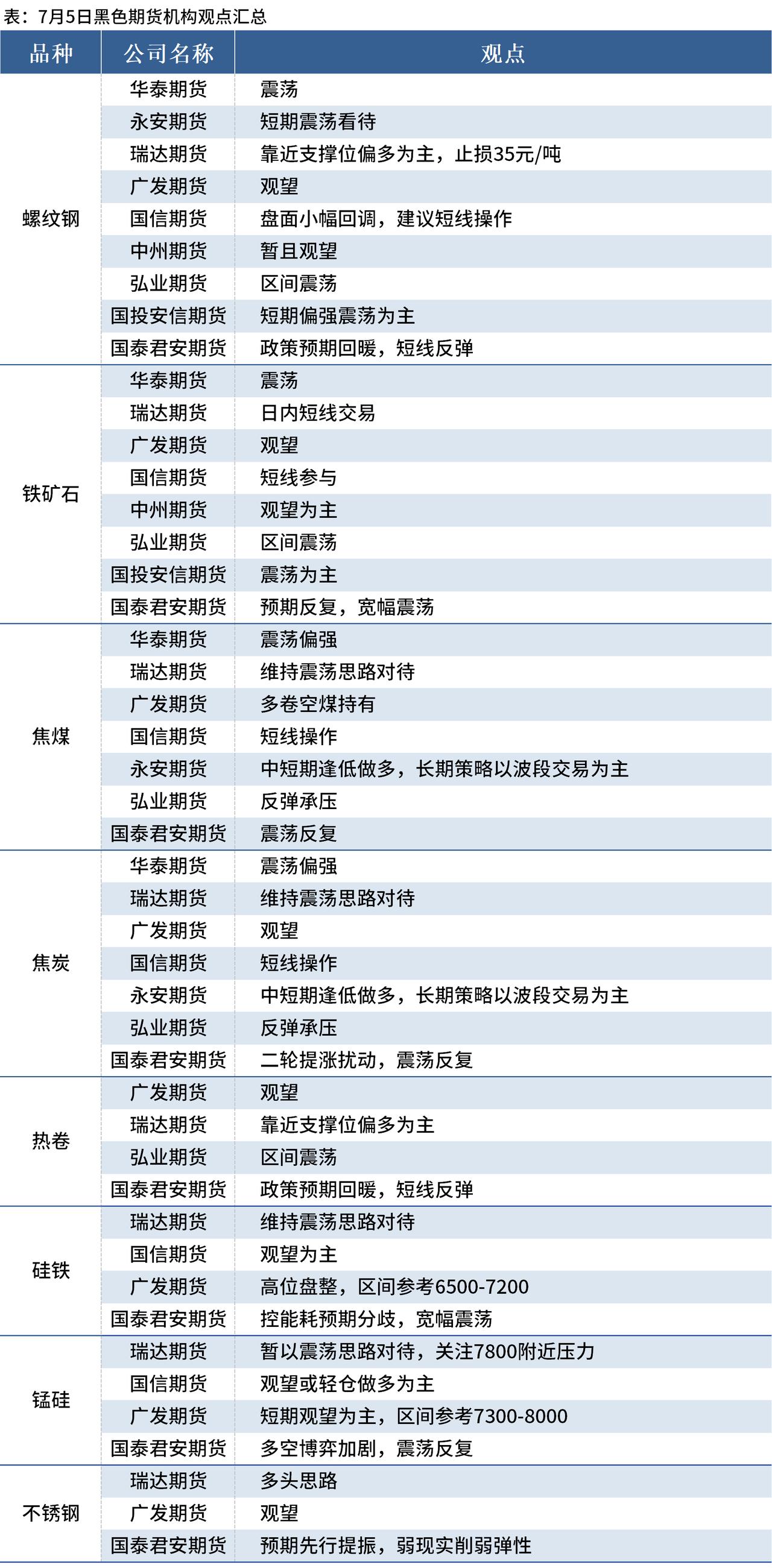 郑商所修订硅铁、锰硅期货业务细则