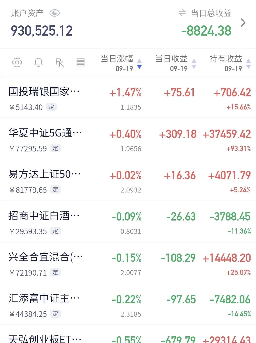 白银基金上演“过山车”行情