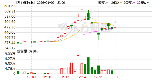 上期所调整镍等期货相关合约涨跌停板幅度和交易保证金比例
