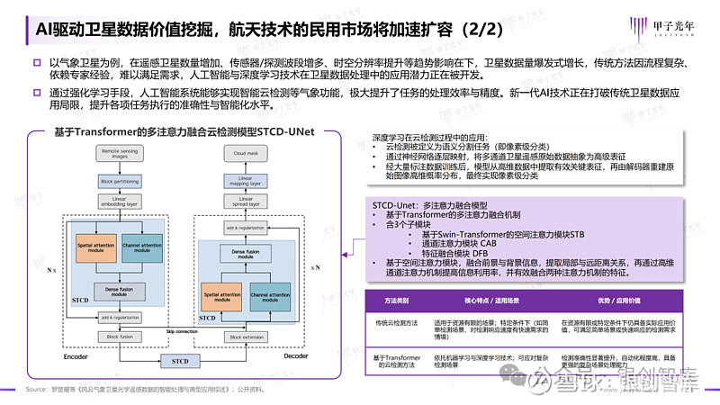 商业航天发展进入快车道 为经济增长注入新动能