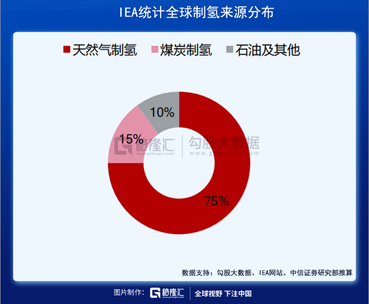 人保服务,人保有温度_2026-2030年中国天然气制氢行业：政策博弈下的“蓝氢定价”与市场机制形成