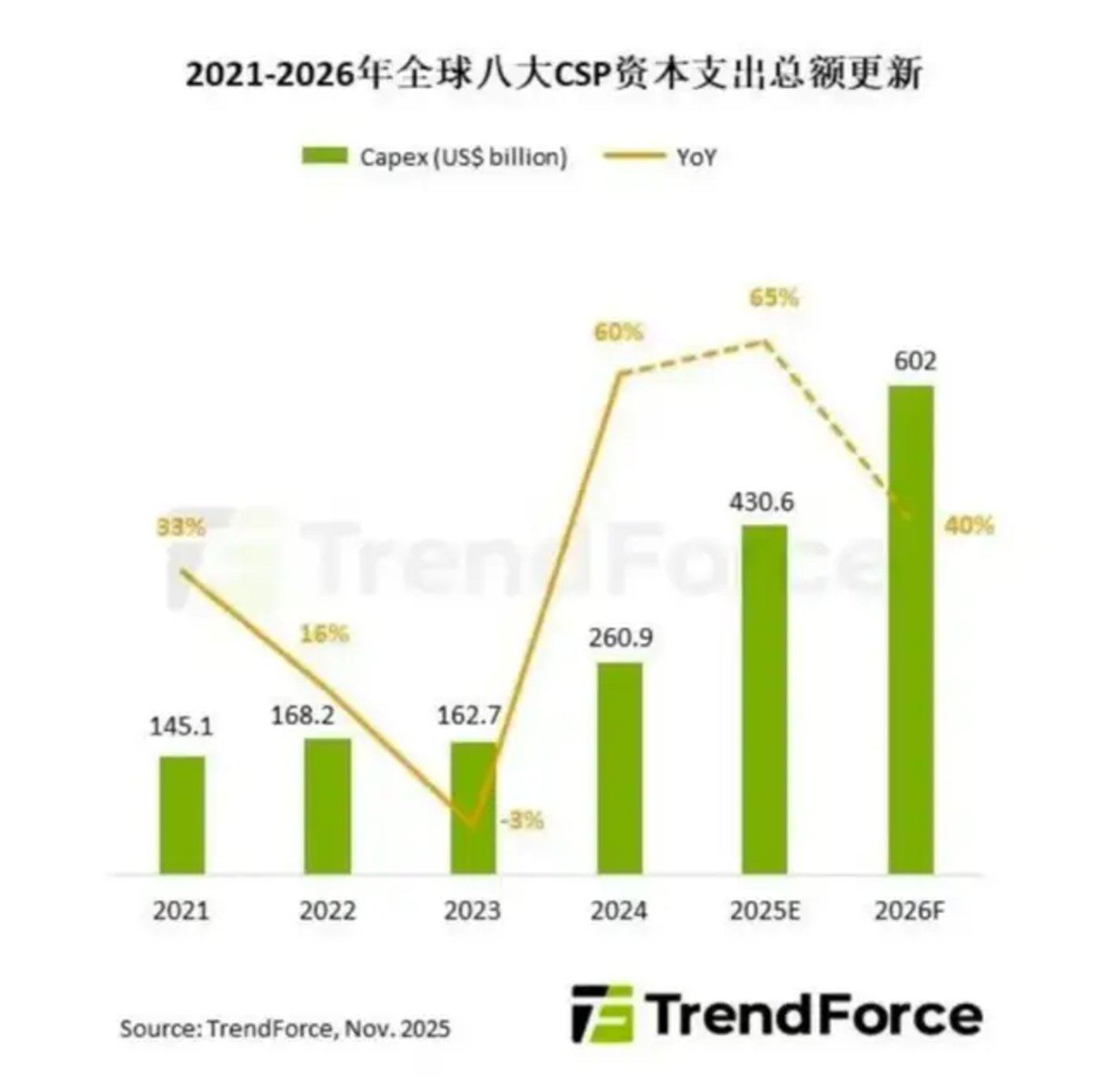 2026-2030年中国通信电源行业：AI算力狂潮下的"电力危机"与投资机会_人保伴您前行,人保有温度