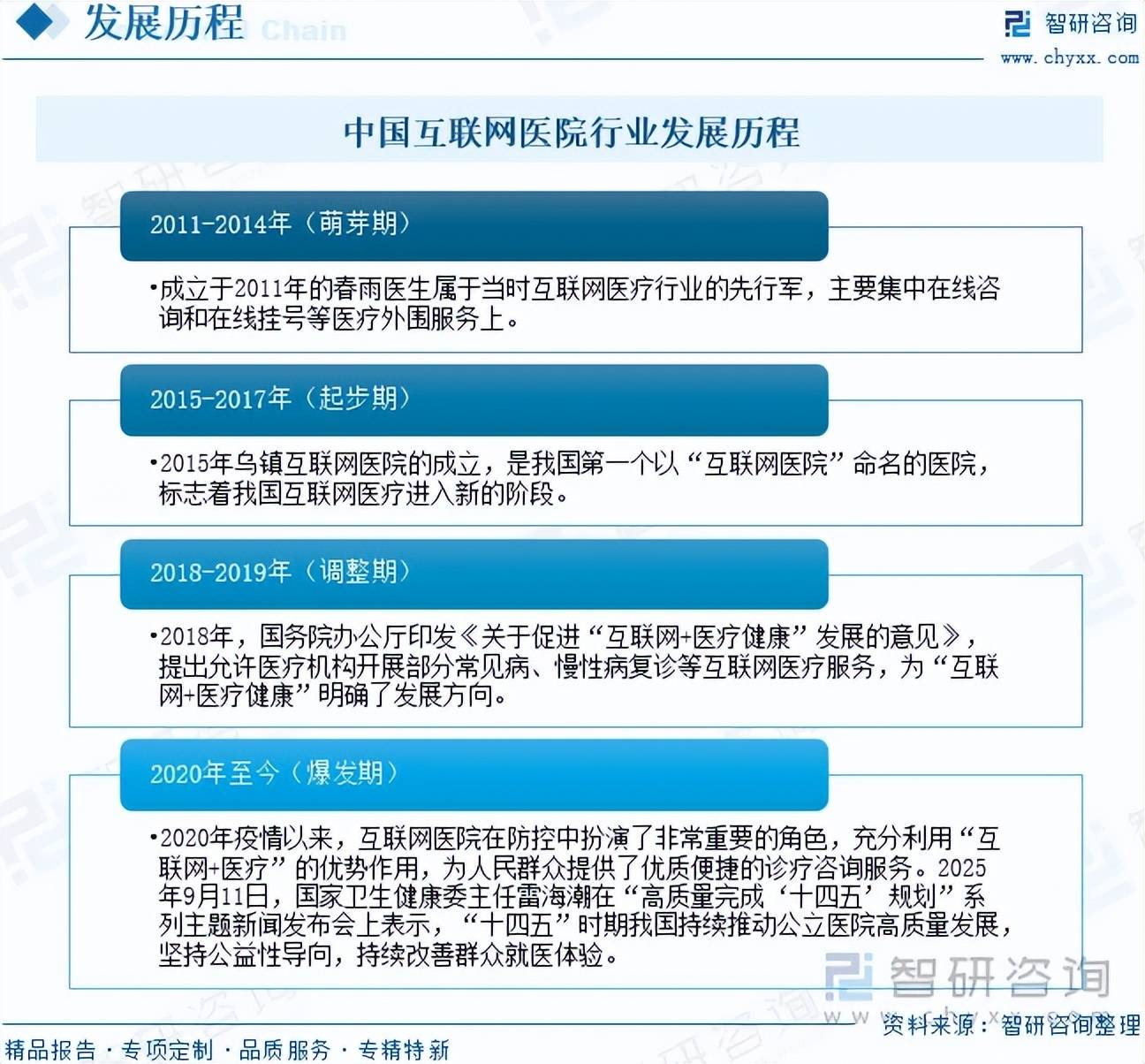 人保服务 ,人保有温度_2026年医药连锁行业市场深度调研及发展趋势预测