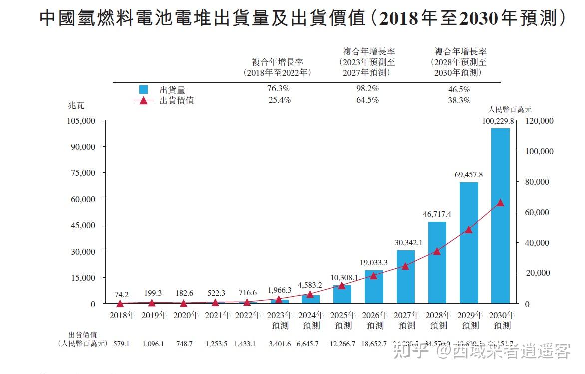 人保服务,人保有温度_2026-2030年中国天然气制氢行业：政策博弈下的“蓝氢定价”与市场机制形成