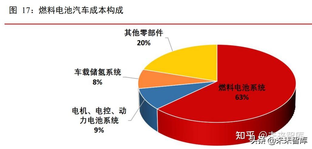人保服务,人保有温度_2026-2030年中国天然气制氢行业：政策博弈下的“蓝氢定价”与市场机制形成