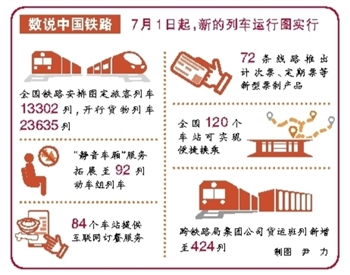 全国铁路1月26日起实行新的列车运行图