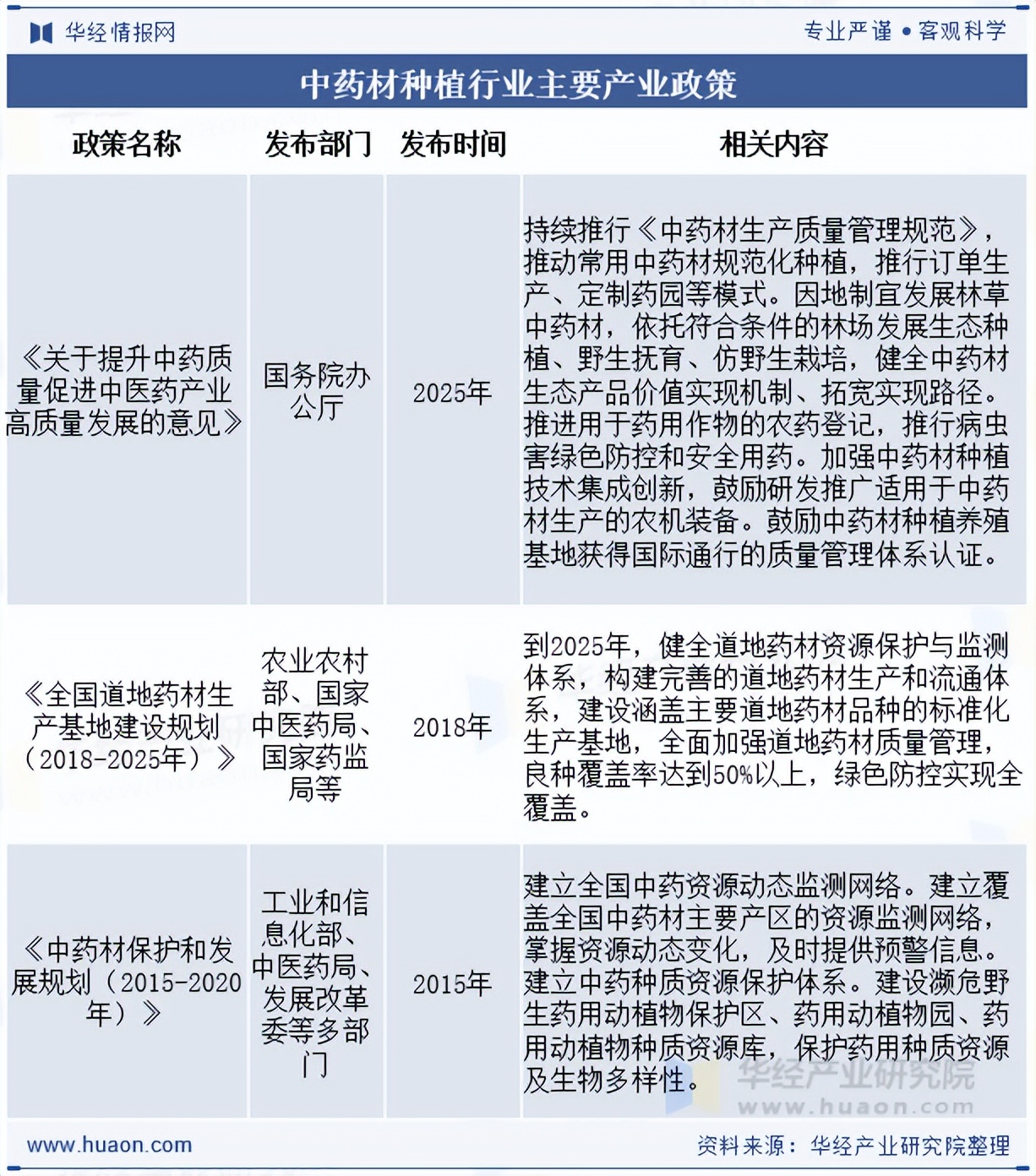 国家中医药局:全国县办中医医疗机构覆盖率已经达到96%以上