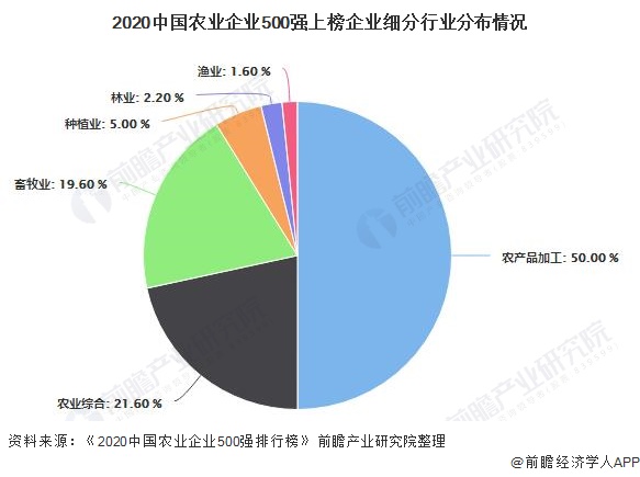 安徽拥有农业产业化国家重点龙头企业超100家