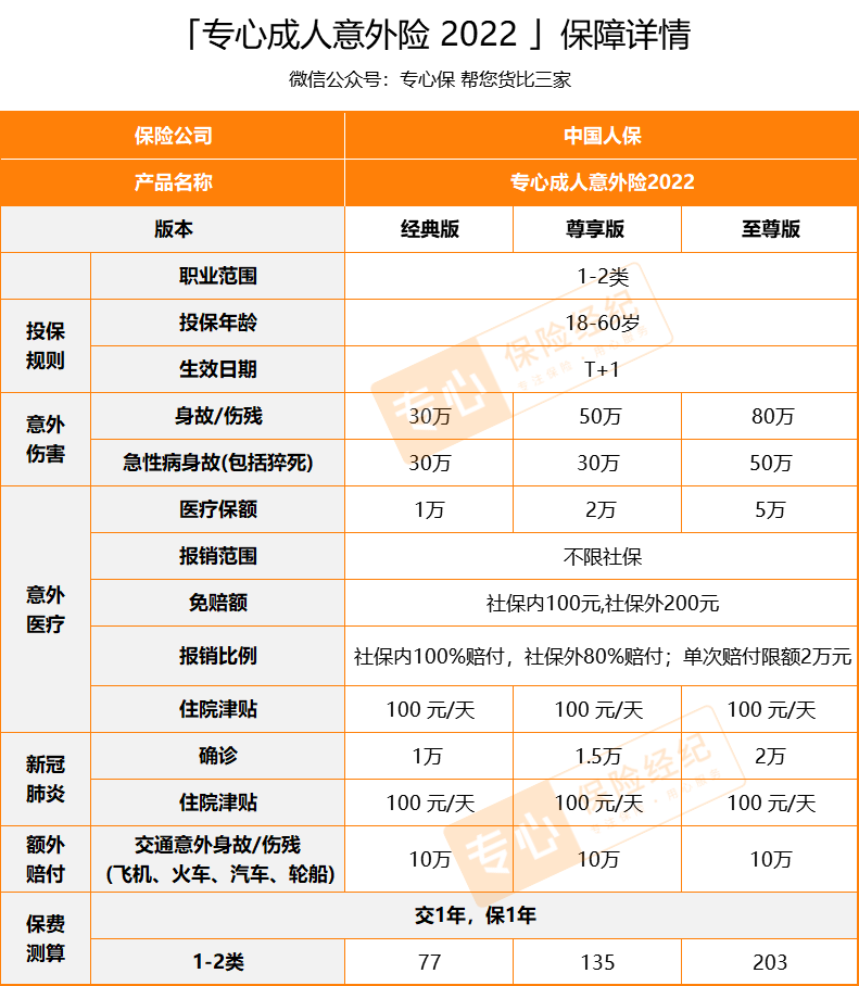 2026中国婚礼策划行业市场现状深度分析_人保伴您前行,人保财险
