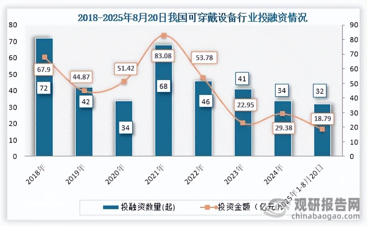 保险有温度,人保财险 _智能穿戴行业发展现状及未来前景分析2026
