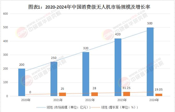 保险有温度,人保有温度_2026年低空飞行业市场深度调研及发展前景预测