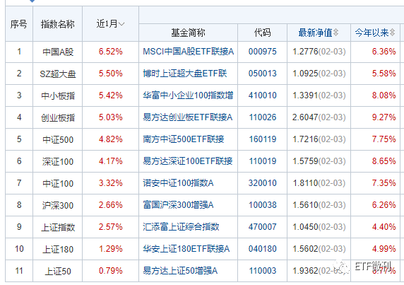 高估值赛道产品审批收紧，考验公募产品布局能力