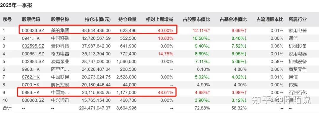 主动权益基金重仓电子、医药生物等行业