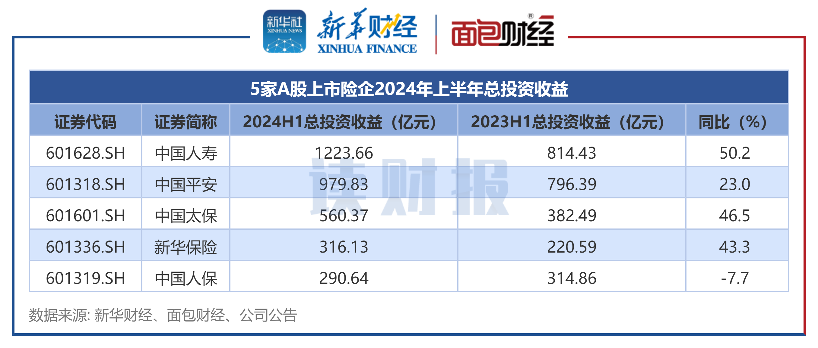 2026年以来超200只基金业绩回报超20% 新成立基金吸金逾719亿元