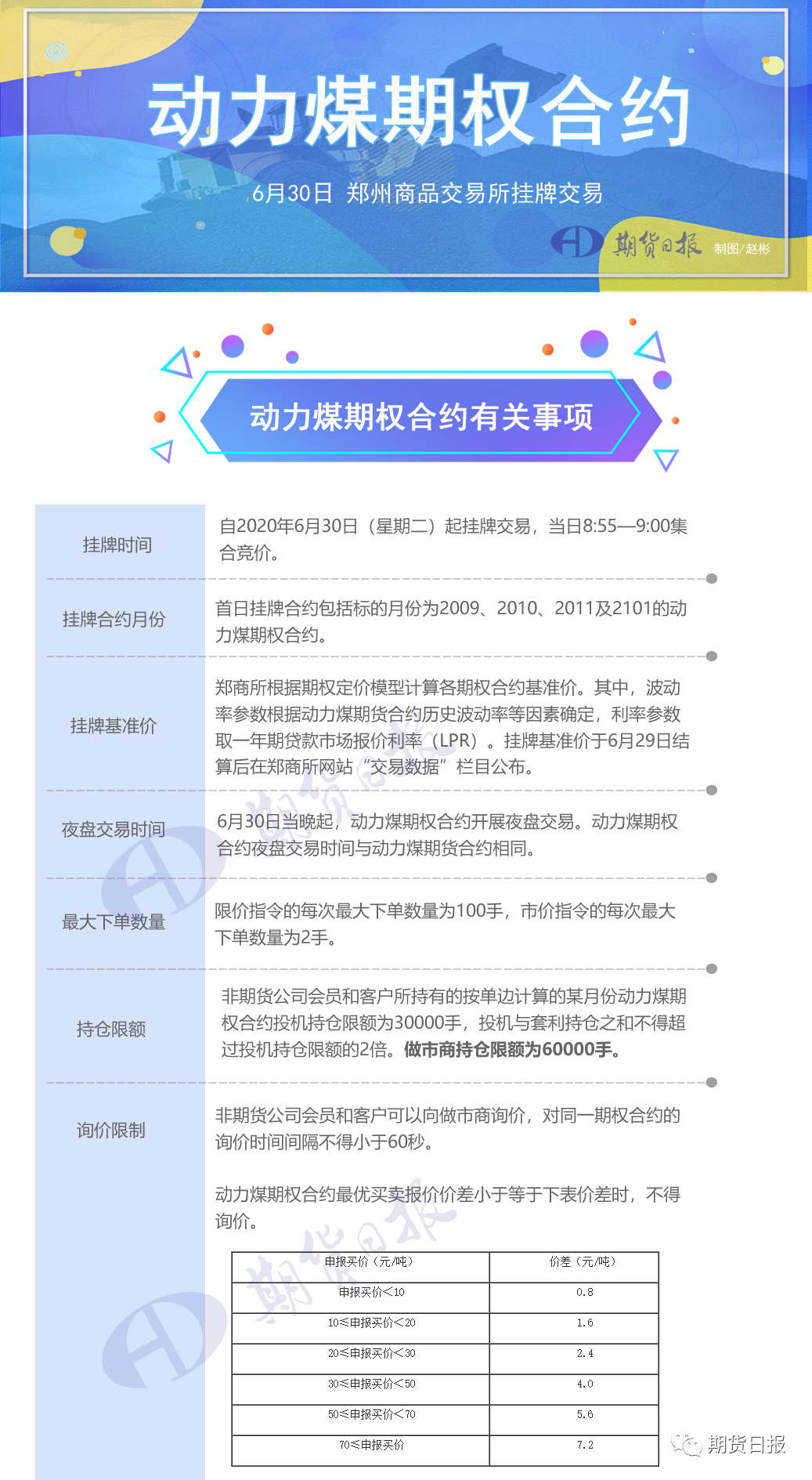 大商所豆粕、玉米系列期权将于1月30日晚挂牌
