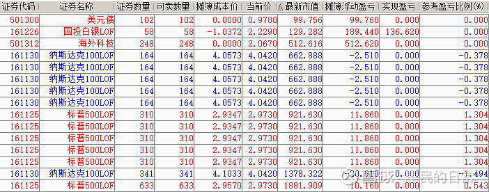 溢价超50% 白银基金27日临时停牌一小时