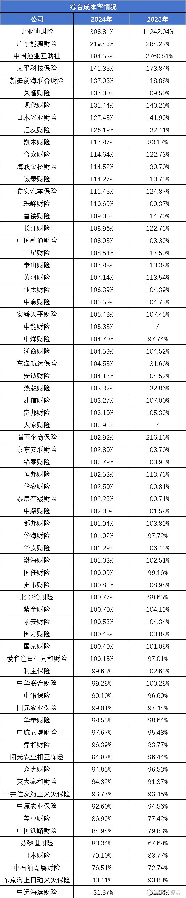 商业健康险近10年保费年均复合增长率超20%