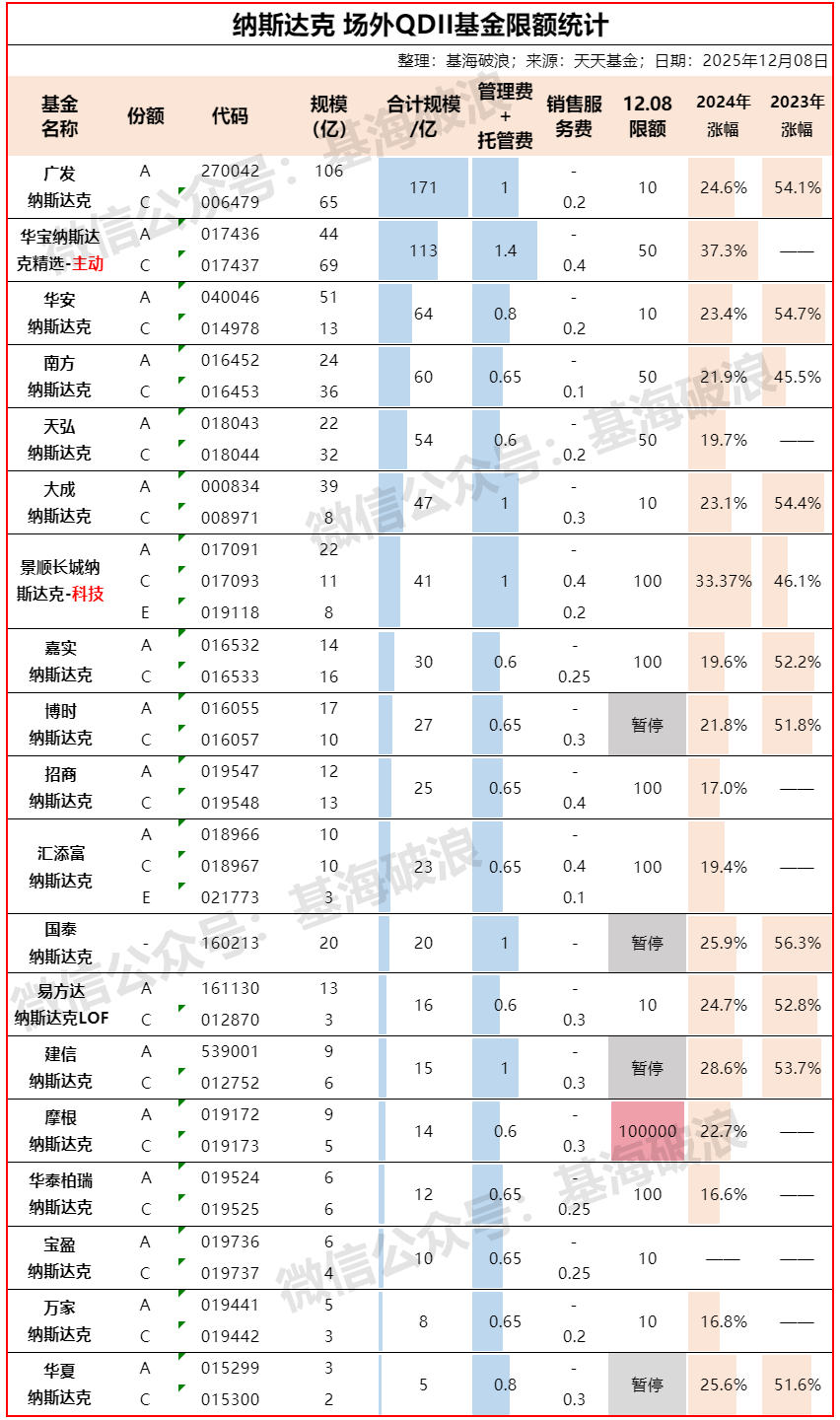 纳指ETF再发溢价风险提示公告 月内已17次