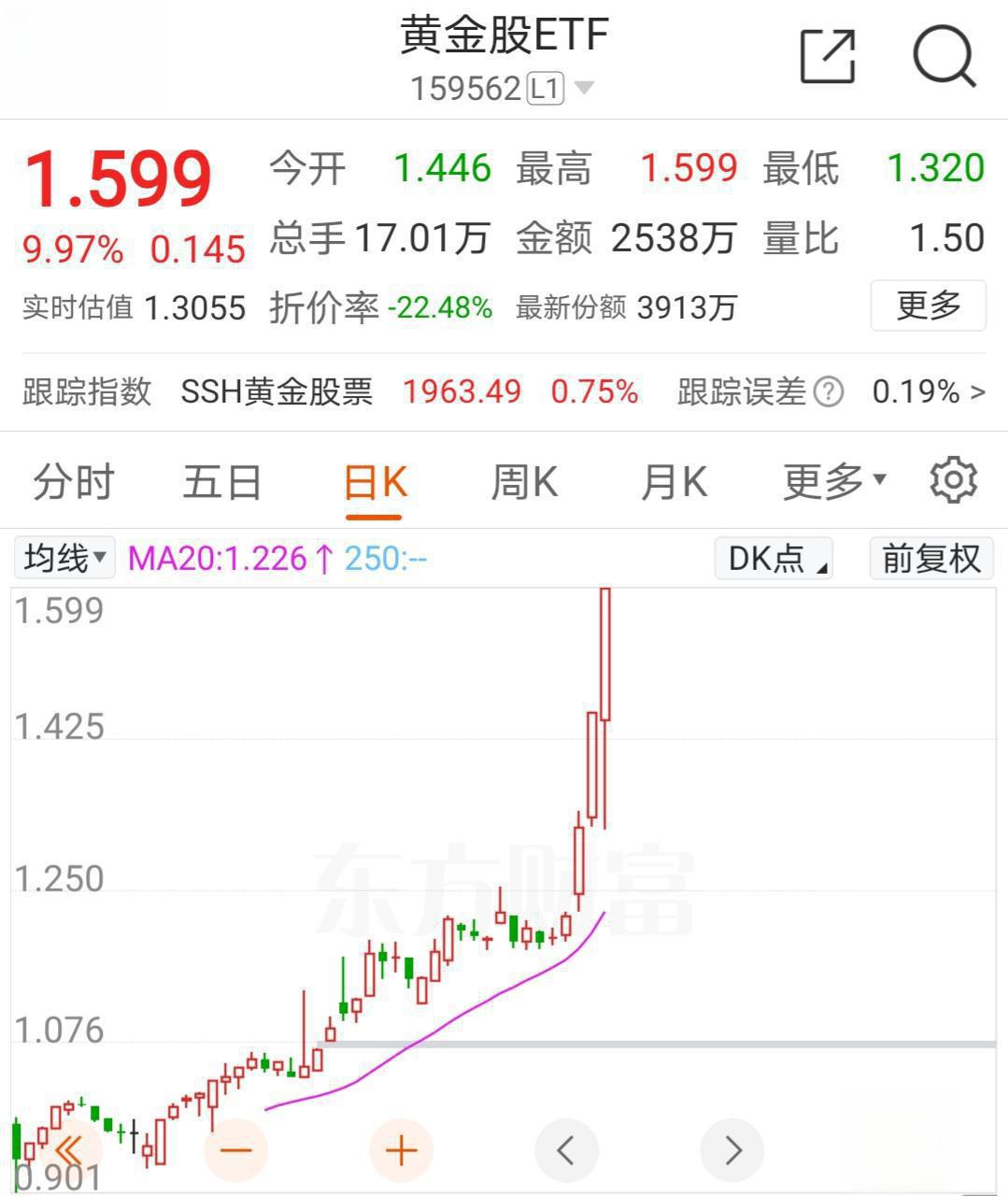 博时中证A50ETF发布溢价风险提示公告