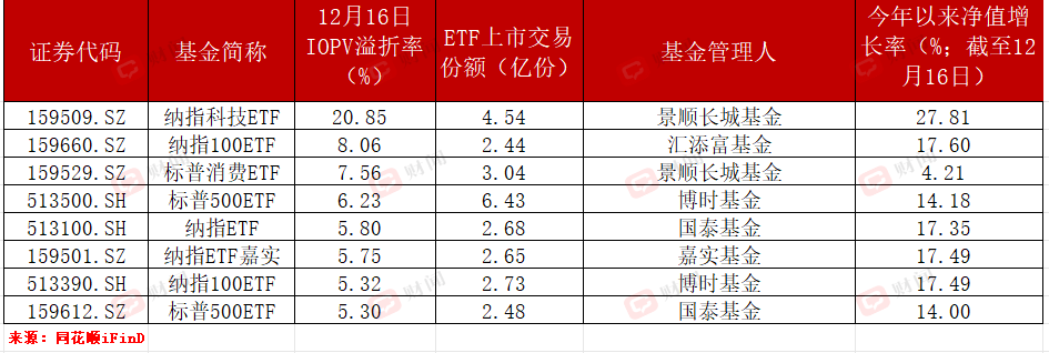 博时中证A50ETF发布溢价风险提示公告