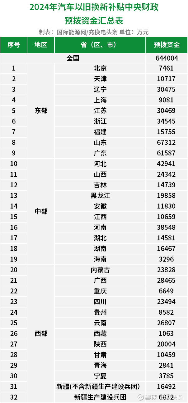 2025年江西财政部门下达消费品以旧换新资金超百亿元