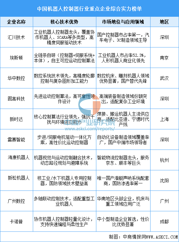 山东2026年力争机器人和智能装备产业规模破2000亿元