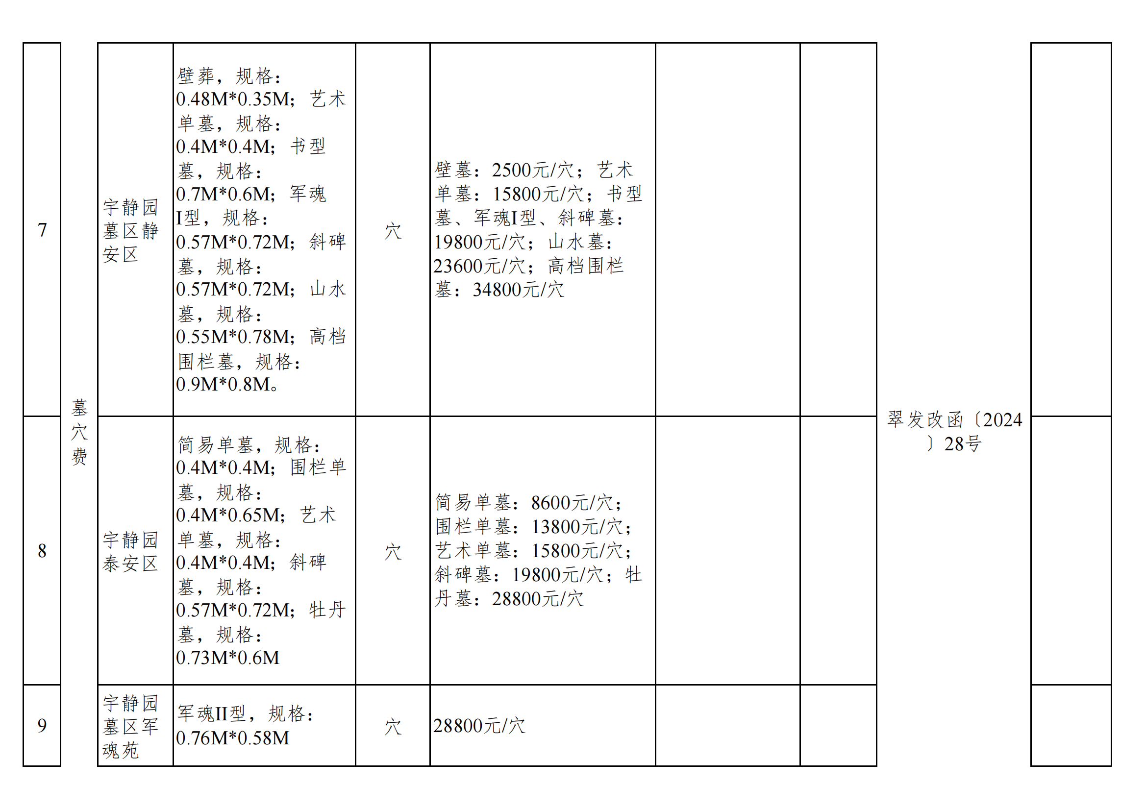 三部门：进一步完善殡葬服务收费政策