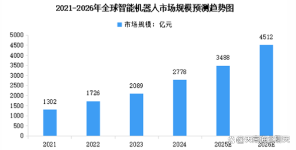 山东2026年力争机器人和智能装备产业规模破2000亿元