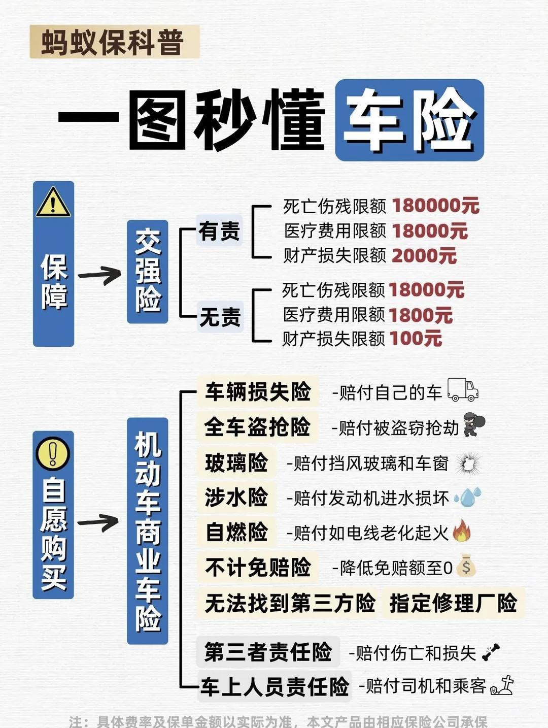 人保服务 ,人保车险   品牌优势——快速了解燃油汽车车险_2026中国建筑材料行业现状深度调研分析