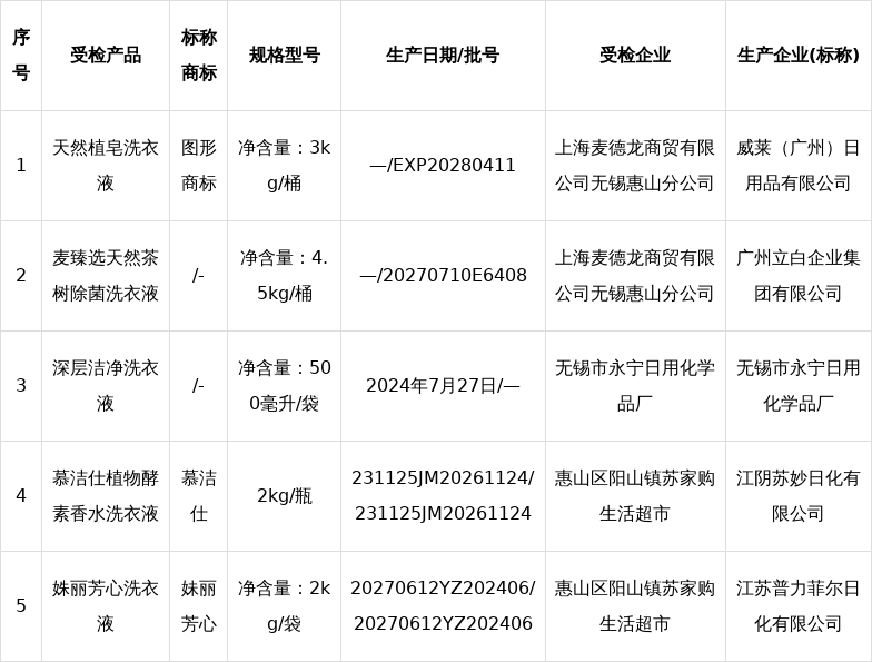 2026中国洗涤用品行业市场深度调研分析_人保财险政银保 ,人保护你周全