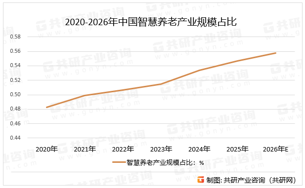 2026智慧养老行业市场调研及未来前景分析_人保财险 ,人保有温度