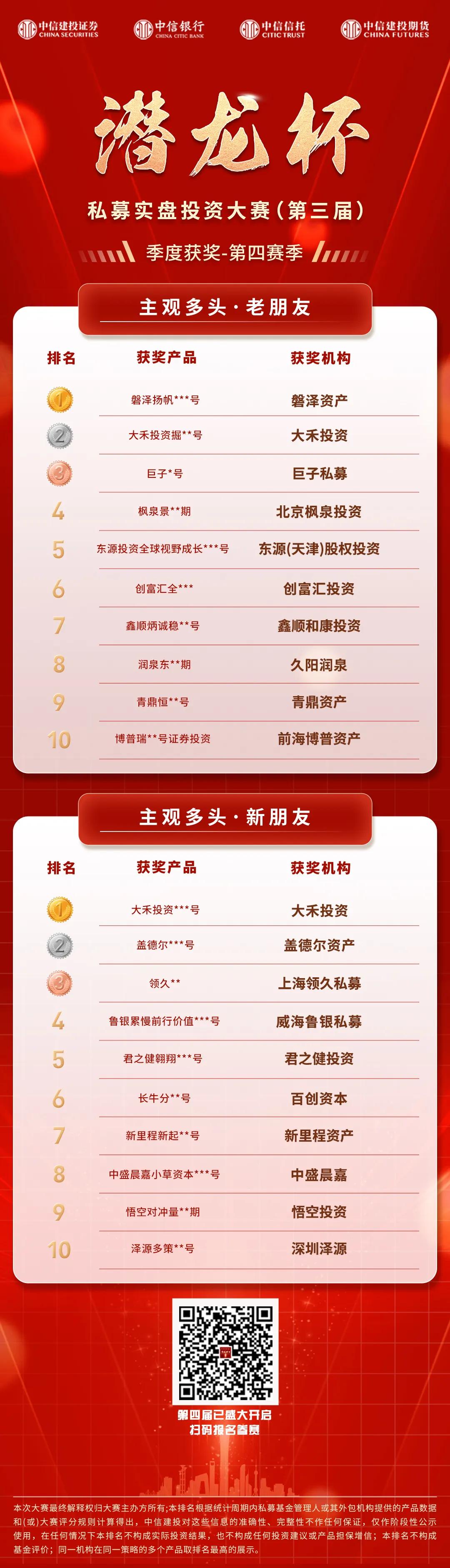 百亿证券类私募再扩容:5家首次进入榜单,外资系增至2家