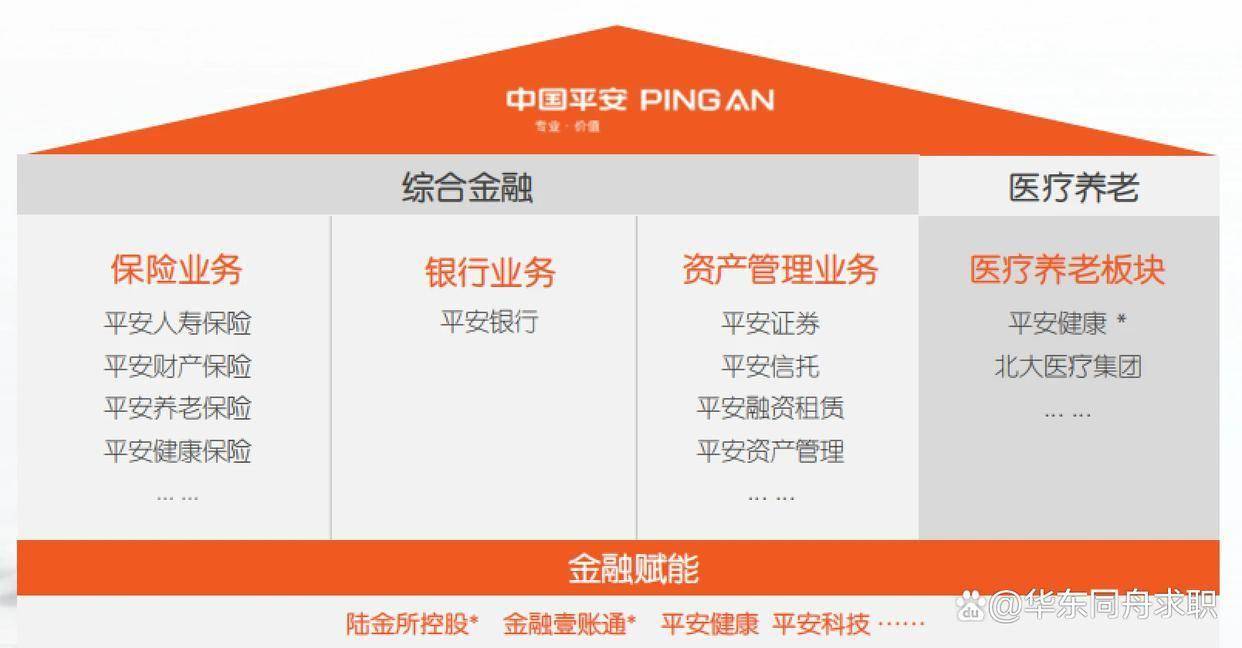 平安银行：2月4日起调整平安金积存业务相关收益率