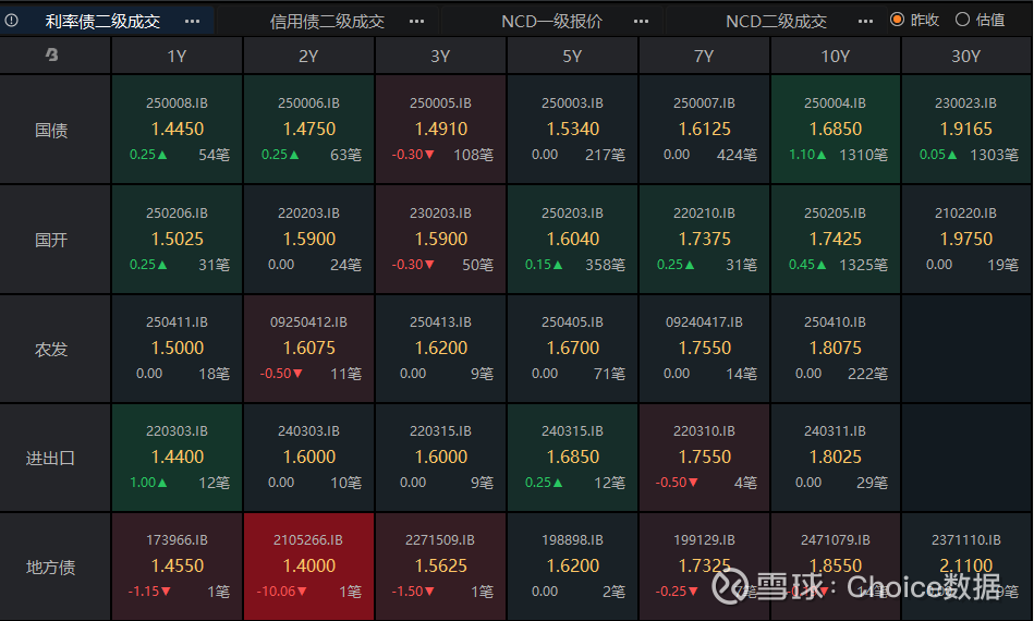 中小银行大额存单密集上新 利率普遍降至“1字头”