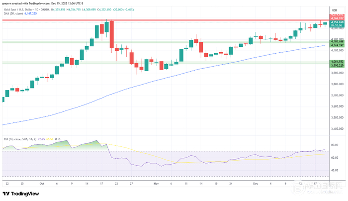 极致的狂热？白银一度暴涨14%至近118美元，此后涨幅回落至不到1%
