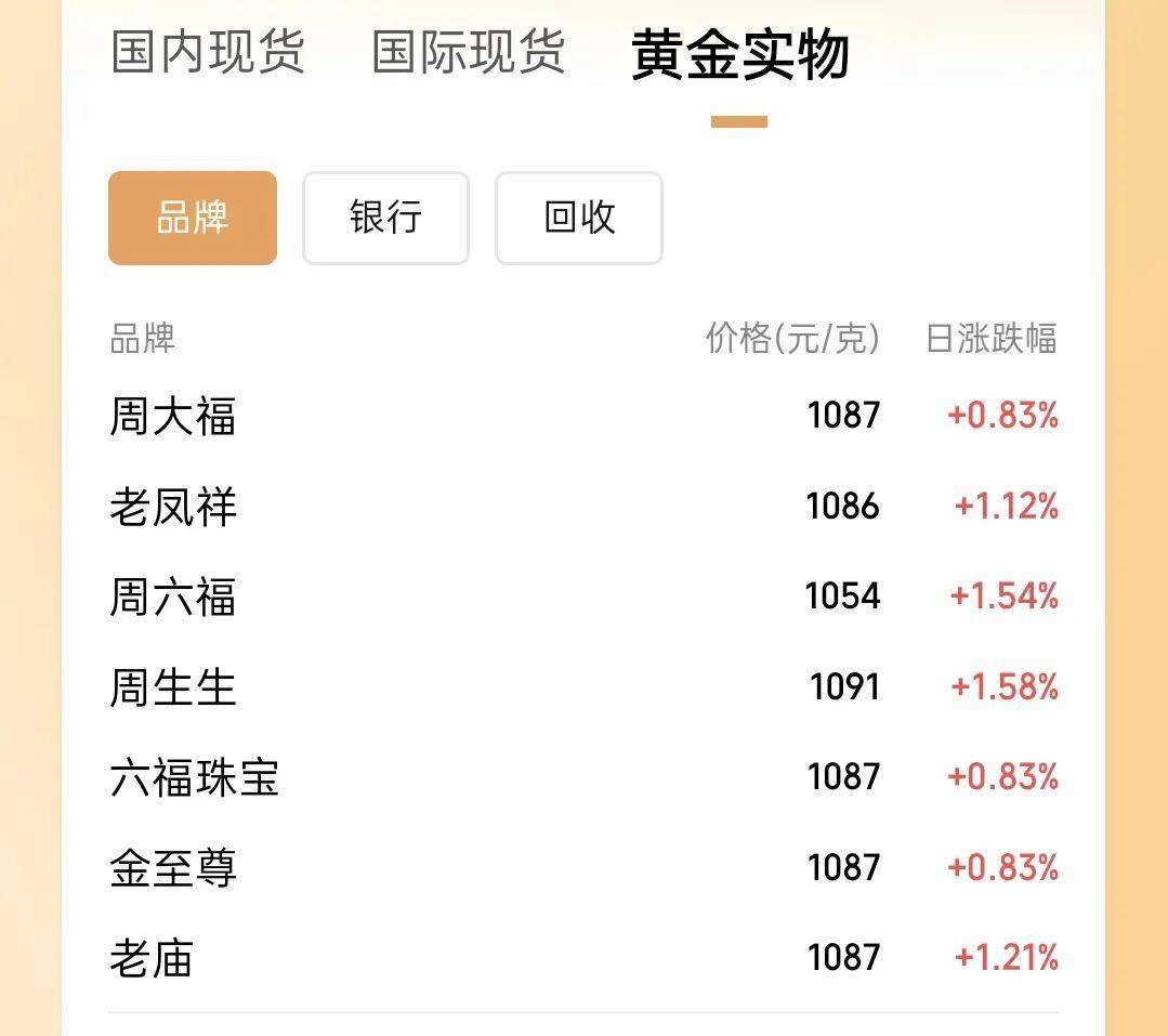 平安银行：1月29日起，平安金积存业务起购金额由1100元上调至1200元
