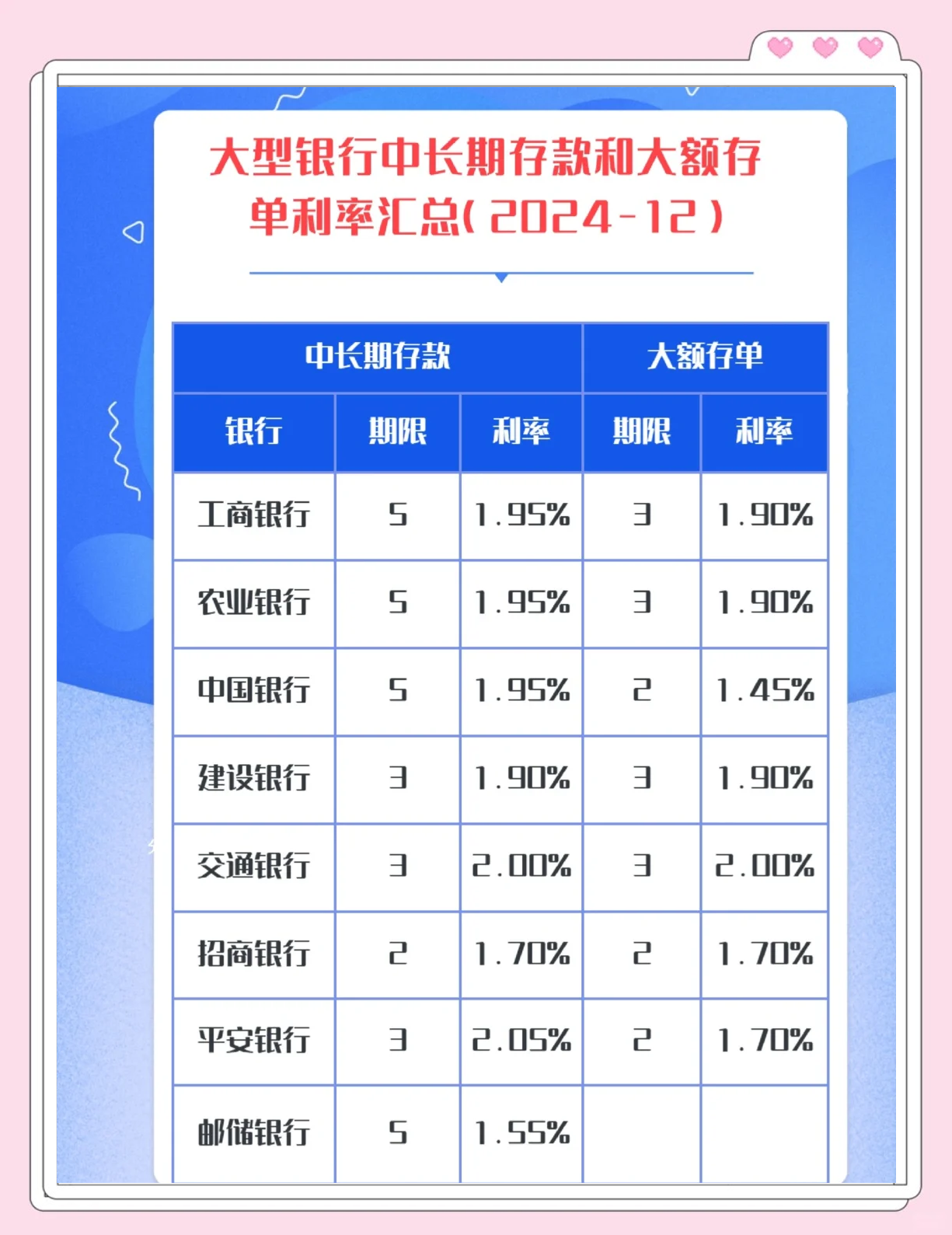 宁波银行：1月28日起调整定存金产品定存利率