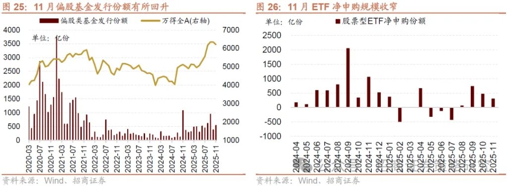 开年以来银行股调整 市场风格切换提供配置空间