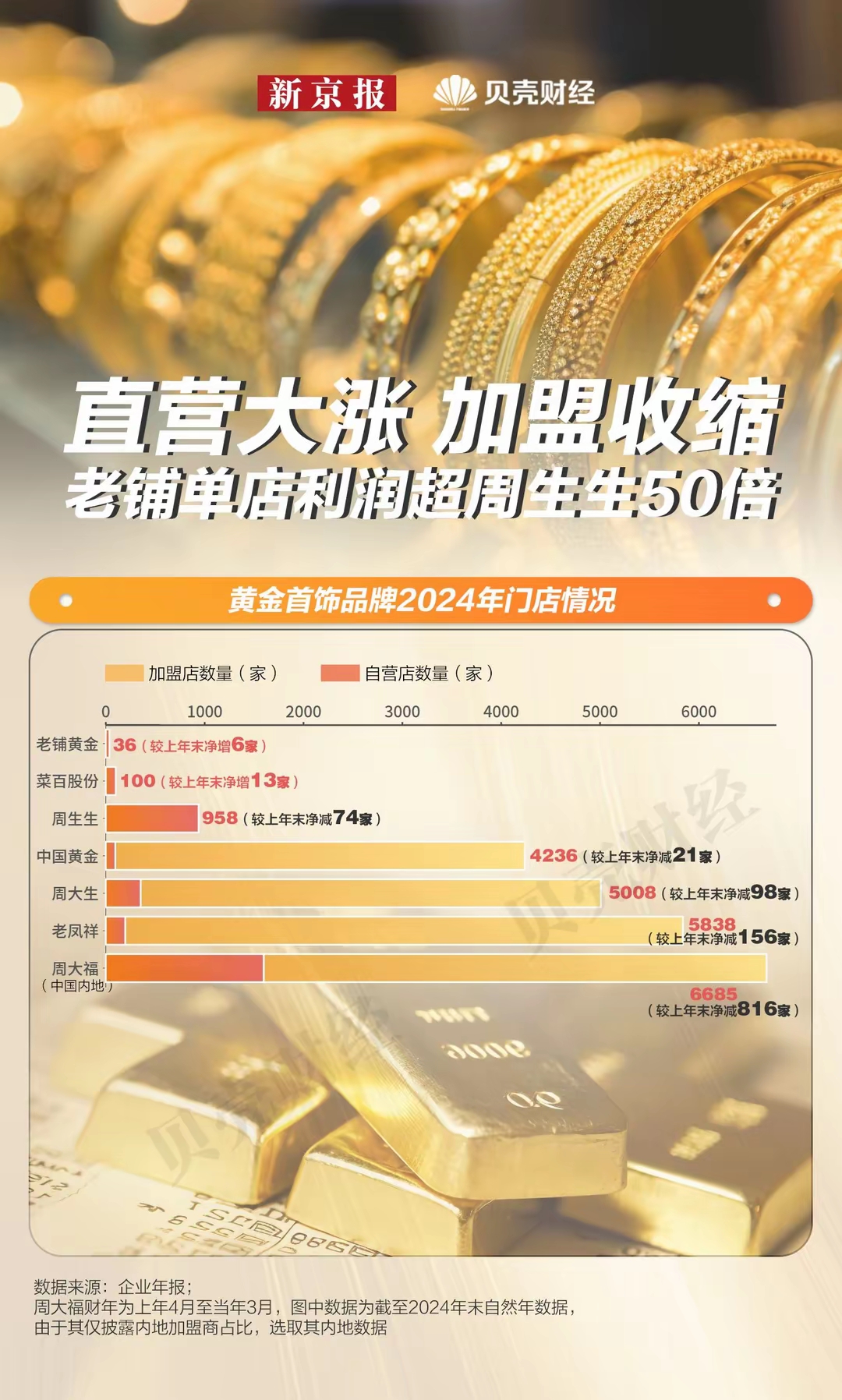 贵金属价格波动，两家银行同日调整黄金积存利率