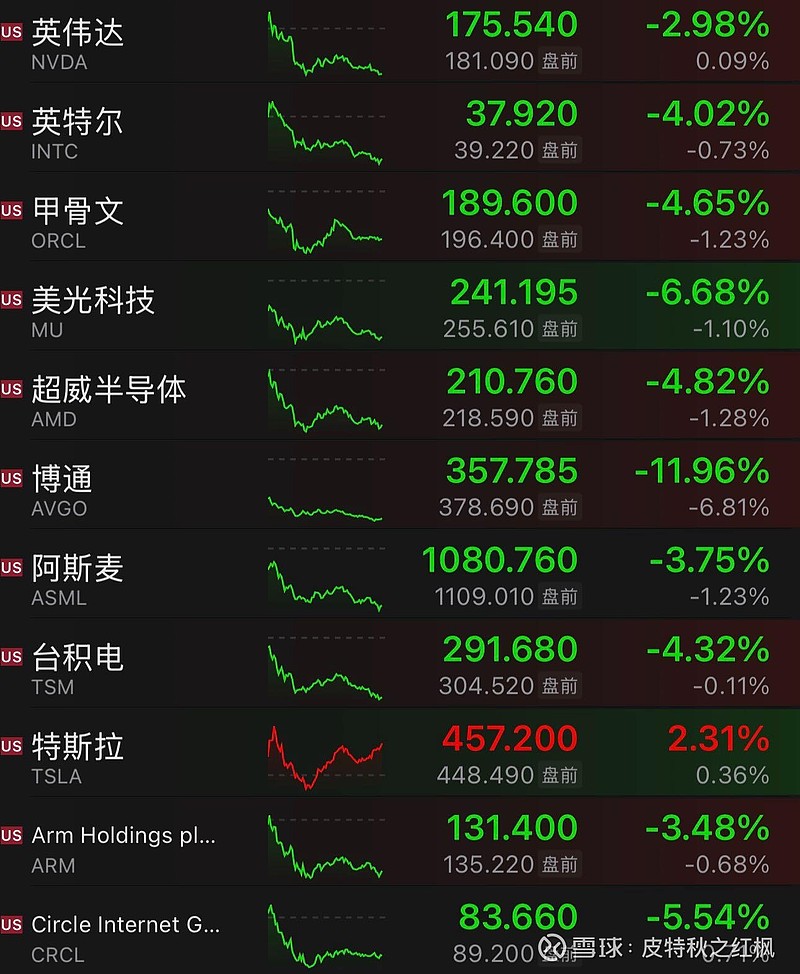 中微半导涨价，最高50%！机构：AI设施投入持续加大为确定性事件