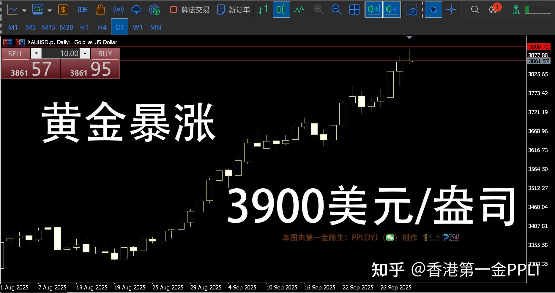 金价首次涨破5200美元创新高