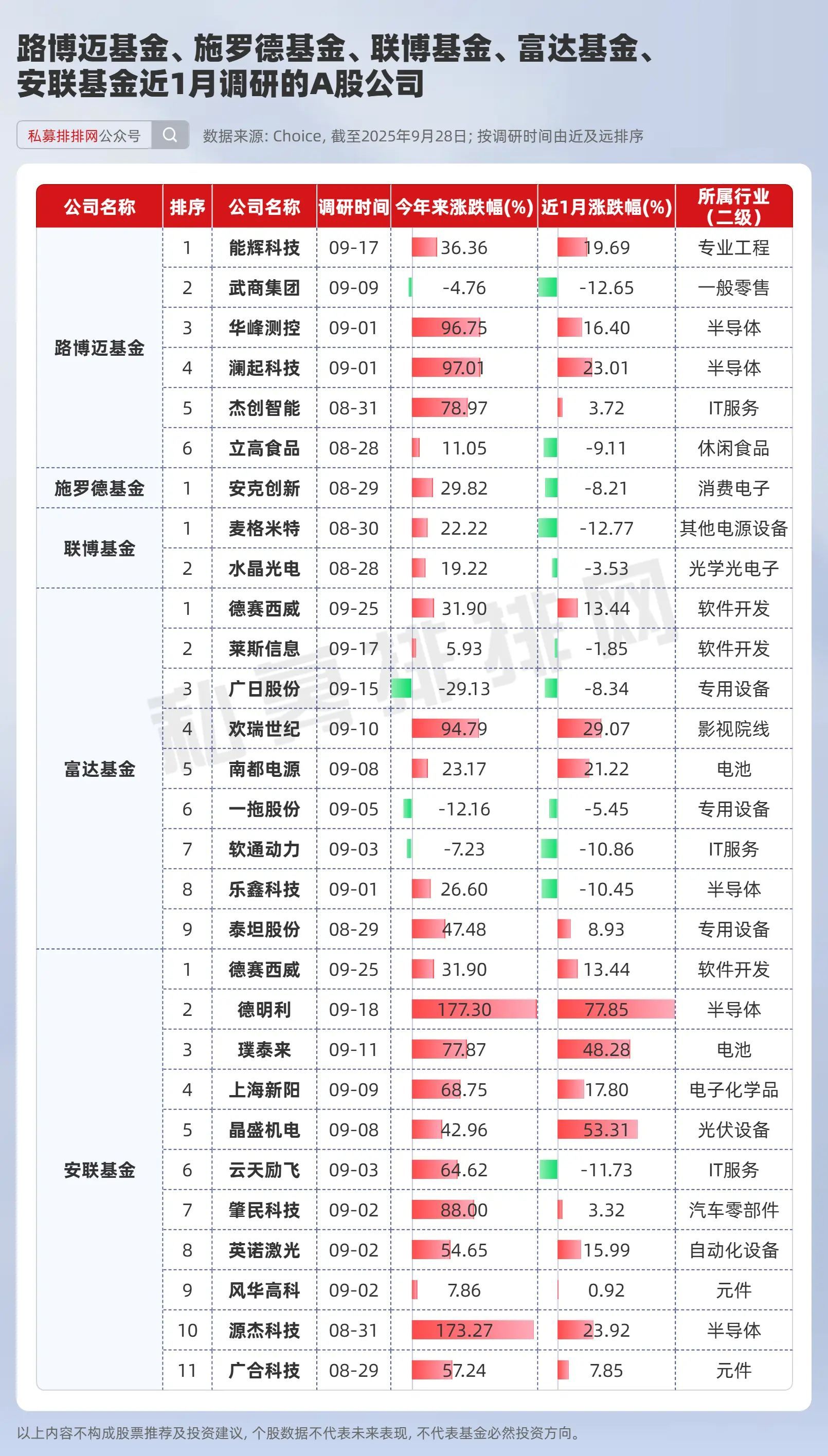 公募加大布局港股力度 首只千亿级份额港股主题ETF诞生